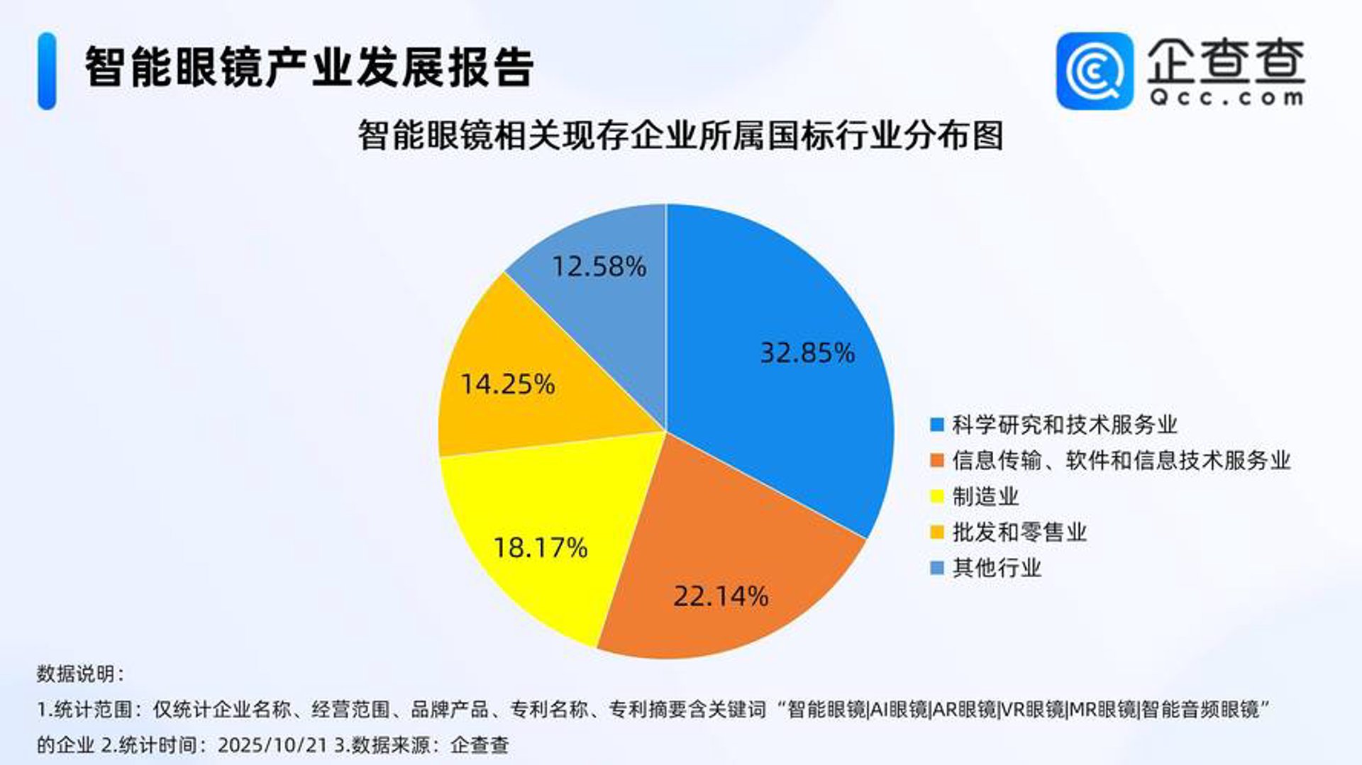 曲岛科技